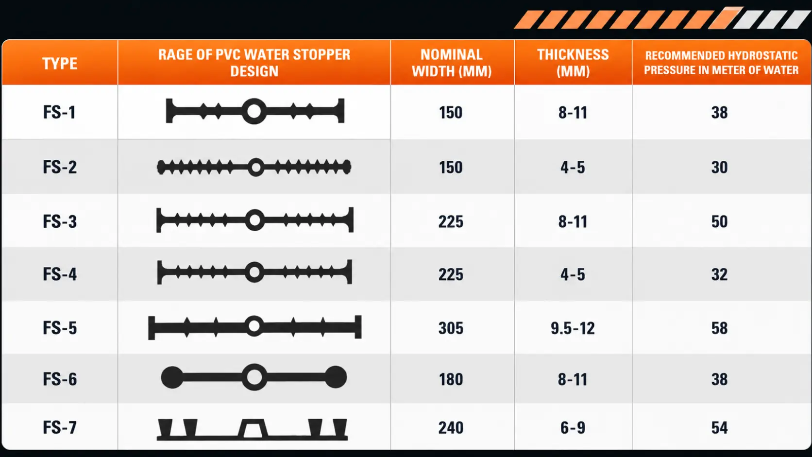 PVC Waterstop Installation